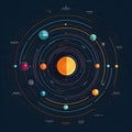 Educational Vector Illustration of the Solar System Bright Planetary Orbits Sun at Center Clear Labels for Learning Royalty Free Stock Photo