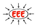 EEE Eastern Equine Encephalitis - rare disease that is caused by a virus spread by infected mosquitoes, acronym text with arrows