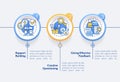 Effective coaching process circle infographic template Royalty Free Stock Photo