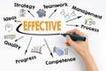 Effective concept. Chart with keywords and icons on white background Royalty Free Stock Photo