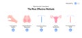 Effectiveness of contraception method infographic. Vector flat color icon illustration. Most effective contraceptive methods.