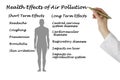 Effects of Air Pollution Royalty Free Stock Photo