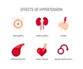 Effects of hypertension, simple medical vector icons