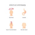 Effects of hypertension, simple medical vector icons