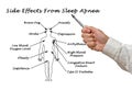 Effects of Sleep Apnea