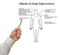 Effects of Sleep Deprivation Royalty Free Stock Photo