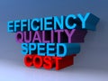 Efficiency quality speed cost on blue