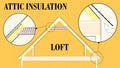 Efficient Attic insulation systems and loft insulation systems