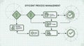 Efficient Process Management Flowchart with Decision Points and Tasks Royalty Free Stock Photo