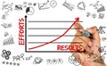Effort result diagram concept Royalty Free Stock Photo