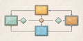 Effortless Flowchart Template A Minimalist HandDrawn Diagram for Visualizing Business Processes with Four Stages