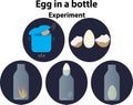 Egg in a bottle experiment with icons that show instructions and text