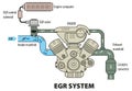 EGR system