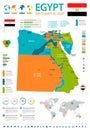 Egypt - infographic map and flag - illustration