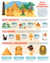 Egypt Infographic Set