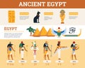 Egyptian ancient symbols and infographics collection, flat vector illustration.