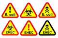 EHEC - warning signs.