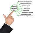 Benefits of Patient-Centered Care Royalty Free Stock Photo