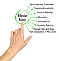 Characteristics of Effective School Royalty Free Stock Photo