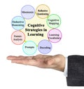 Cognitive Strategies in Learning Royalty Free Stock Photo