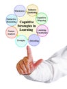 Cognitive Strategies in Learning Royalty Free Stock Photo