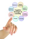 Cognitive Strategies in Learning Royalty Free Stock Photo