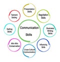 Communication Skills for business Royalty Free Stock Photo