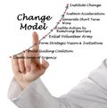 Components of  Change Model Royalty Free Stock Photo