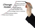 Components of  Change Model Royalty Free Stock Photo