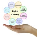 Components of Digital Literacy Royalty Free Stock Photo