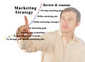 Components of Marketing Strategy
