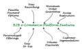 Features of B2B e-Commerce Platform Royalty Free Stock Photo