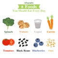 Eight foods you should eat everyday, infographic