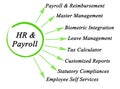 functions of human resource management Royalty Free Stock Photo