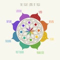 The eight limbs of yoga vector illustration. Colorful mandala