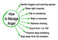 Methods to Manage Anger