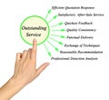 Signs of Outstanding Service
