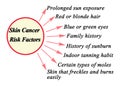 Skin Cancer Risk Factors