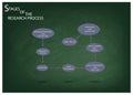 Eight Step of Research Process on Green Chalkboard