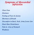 Symptoms of Myocardial Infraction Royalty Free Stock Photo