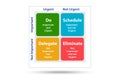 Eisenhower matrix helping to prioritize important tasks