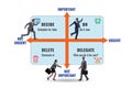 Eisenhower matrix helping to prioritize important tasks