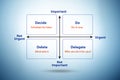 Eisenhower matrix helping to prioritize important tasks