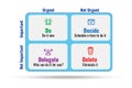 Eisenhower matrix helping to prioritize important tasks