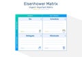 The Eisenhower Matrix, urgent important matrix, Chart, Task Management, Process infographics, Project Management