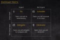 Eisenhower Matrix, urgent important matrix, Prioritize task, Task Management, Project Management, Process infographics