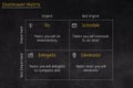 Eisenhower Matrix, urgent important matrix, Prioritize task, Task Management, Project Management, Process infographics