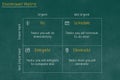 Eisenhower Matrix, urgent important matrix, Prioritize task, Task Management, Project Management, Process infographics