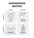 Eisenhower matrix vector illustration. Outlined time management plan scheme Royalty Free Stock Photo