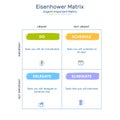 Eisenhower Matrix water color style, urgent important matrix, Prioritize task, Task Management, Project Management Royalty Free Stock Photo